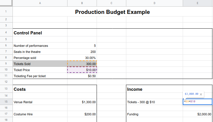 Production Budget Example