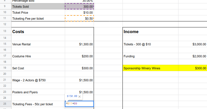 Production Budget Example