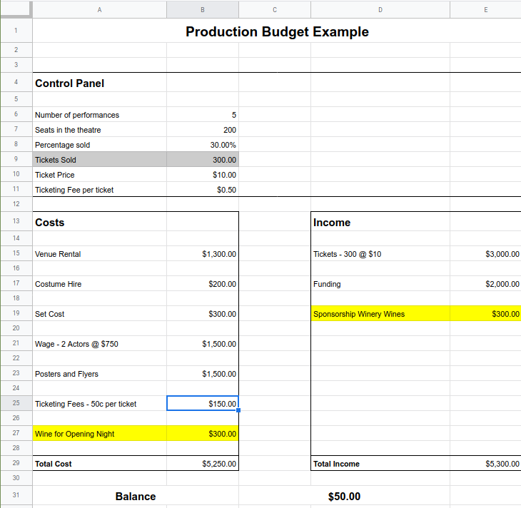 Production Budget Example