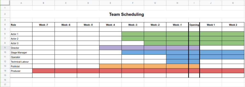 a chart showing how to plan staff for in theatrical production scheduling