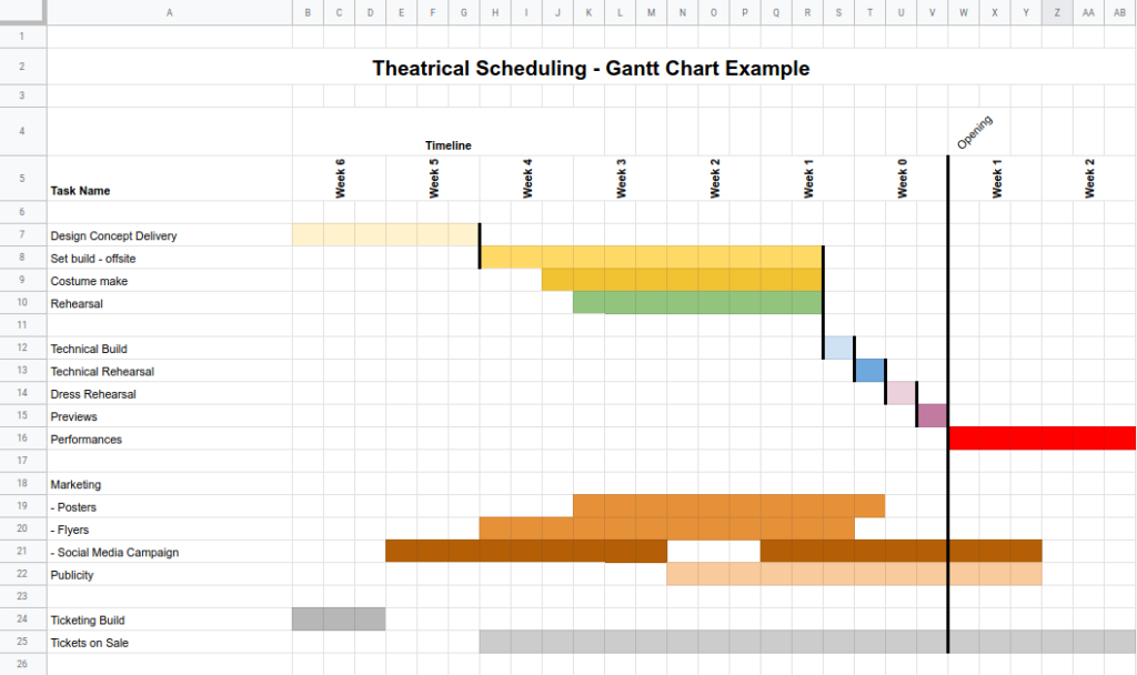Gantt chart example for theatre scheduling